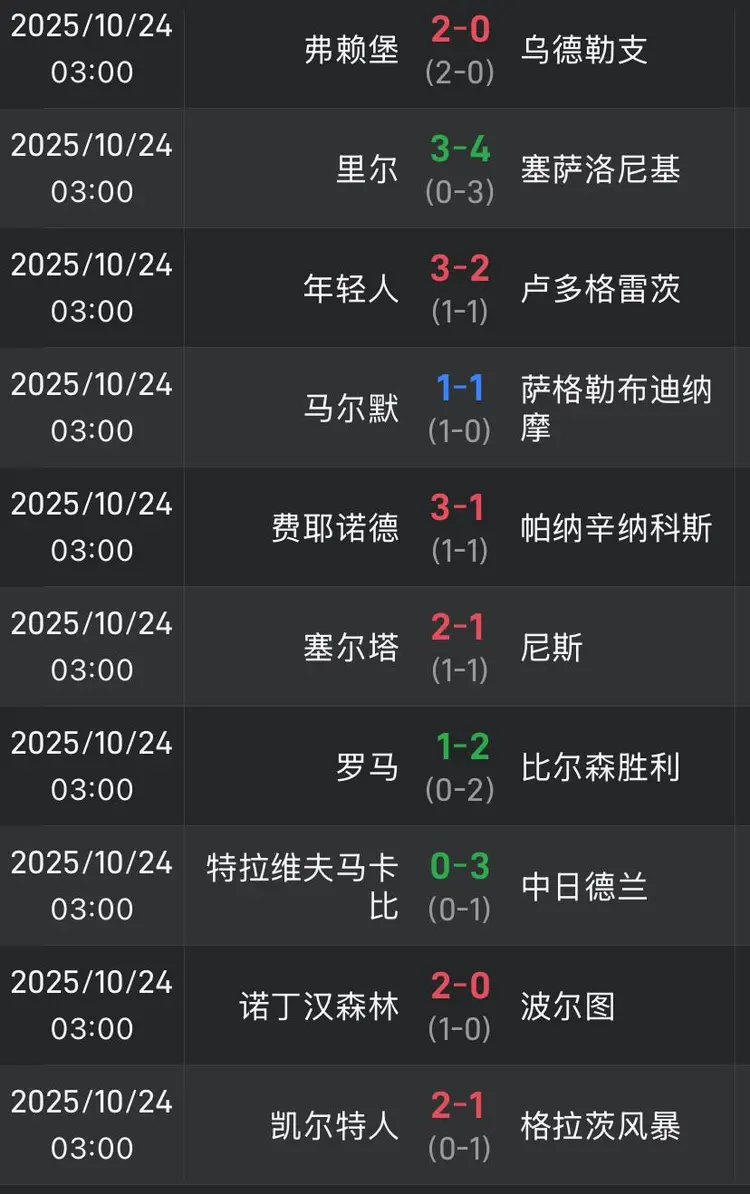 ewc网址 -赛地聚焦:欧联今晨热度飙升;本菲卡复出首秀;气氛紧张;高层口径保持一致(特朗普支持率最新飙升的原因)